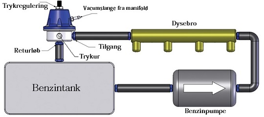 Montering av bensintrykksregulator