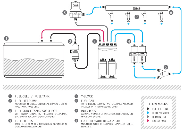 Surge Tank installation