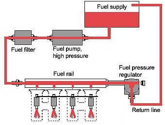 EFI-system
