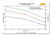 Bilde av AEM High flow In-tank Fuel pump - 50-1000