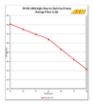 Bilde av AEM High flow In-tank Fuel pump - 50-1000