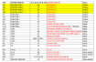 Bilde av PNP-kontakt for VAG - Audi 1.8T BAM, AMK (Egas modeller)