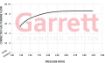 Bilde av Garrett Boost | Club Line GBC14-200 34MM