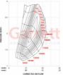 Bilde av Garrett Boost | Club Line GBC14-200 34MM
